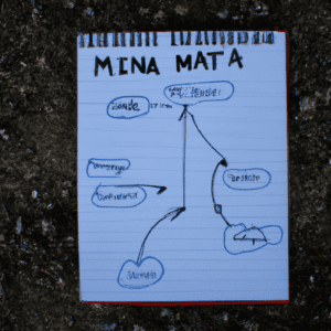 Crea tu Mapa Mental: Pasos Sencillos para Organizar tus Ideas 3 crea tu mapa mental pasos sencillos para organizar tus ideas
