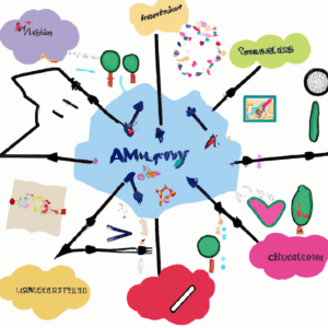 descubre como crear un mapa conceptual para organizar tus pensamientos