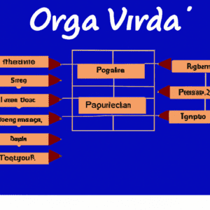 organiza tu proyecto con un organigrama en word una guia paso a paso