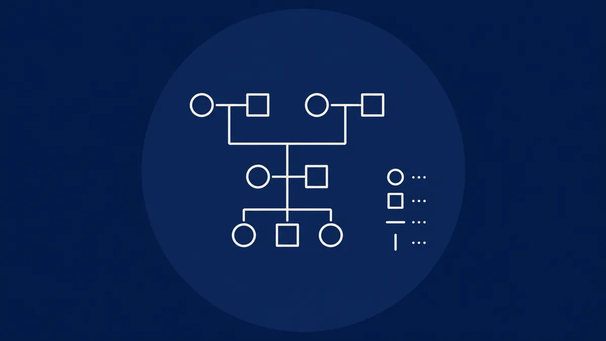 Diagrama familiar con círculos, cuadrados y líneas de parentesco